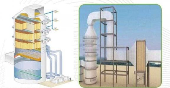 濕式靜電除塵器